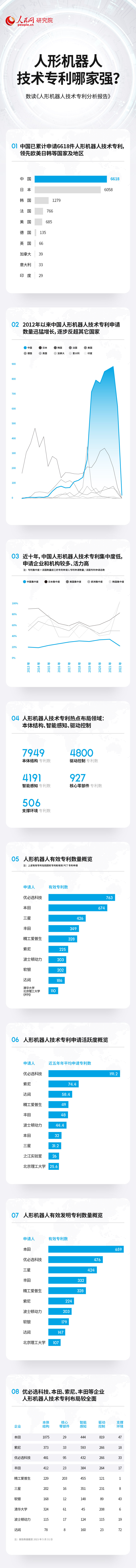 乐天国际1980：技术专利总数居前列 中国人形机器人产业蓬勃发展